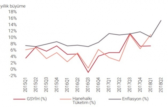 İstanbul A sınıfı ofis arzı 3,59 milyon metrekareye ulaştı!