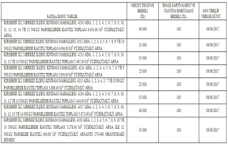 Kırşehir Merkez de 8 gayrimenkul özelleştiriliyor!