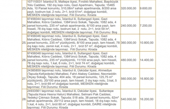 Darülaceze Başkanlığı ndan İstanbul ve Balıkesir de satılık 45 gayrimenkul!