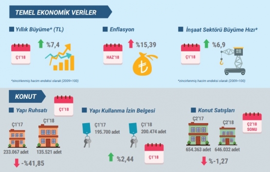 Türk Gayrimenkul ve İnşaat Sektörüne Bakış!