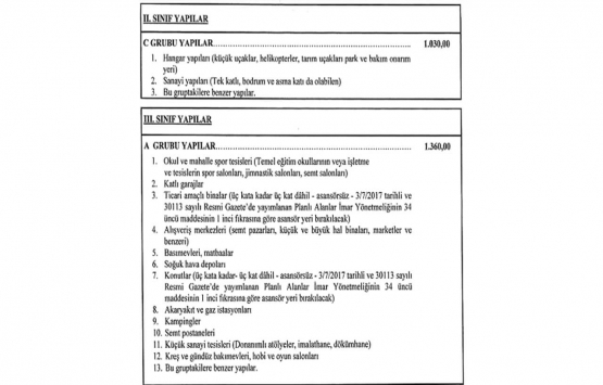 2021 Yılı Yapı Yaklaşık Birim Maliyetleri Hakkında Tebliğ!