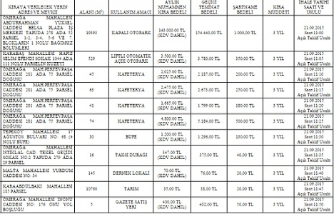 İzmit Belediyesi nden 3 yıl kiralık 11 gayrimenkul!