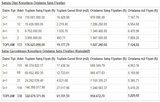 Park Mavera 3 güncel fiyat listesi Haziran 2019!