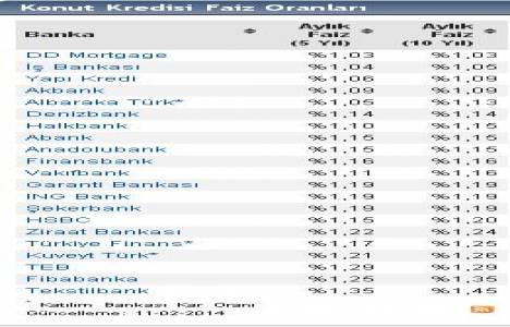 Konut kredisi faiz oranları güncellendi! Yüzde 1,03 den başlıyor!