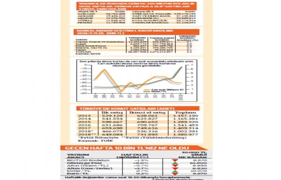Konut stokunun fona alınması Moody’s’in notunu düşerecek mi?