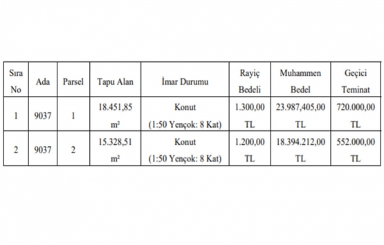 Gaziantep te 42.4 milyon TL ye satılık 2 gayrimenkul!