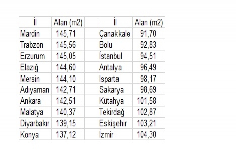 Konut kredisi faiz oranları yönünü arıyor!