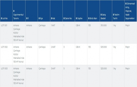  Merkez Bankası nın 5 gayrimenkulü bugün satılıyor!