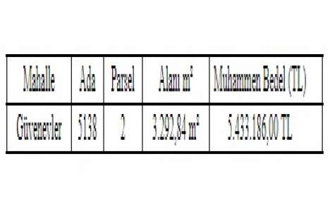 Gaziantep Şehitkamil de 5.4 milyon TL ye satılık arsa!