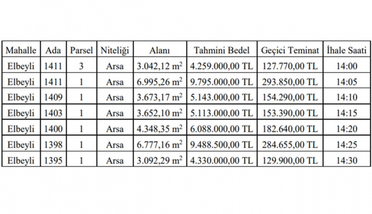 İznik Belediyesi 7 arsa satacak! Arsa almak isteyenler dikkat!