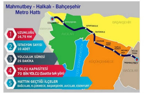 İstanbul un 5 yeni metrosu Mayıs ta ihaleye çıkıyor!