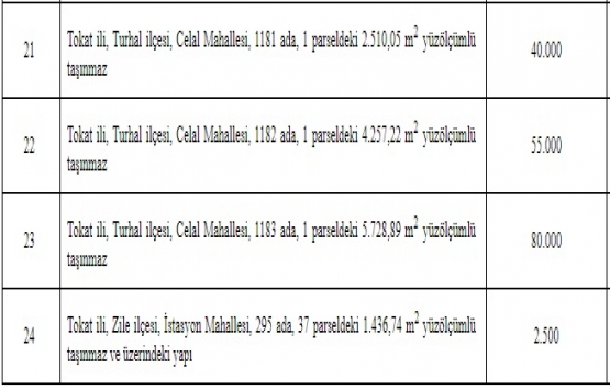 ÖİB 6 ildeki 24 gayrimenkulü özelleştiriyor!