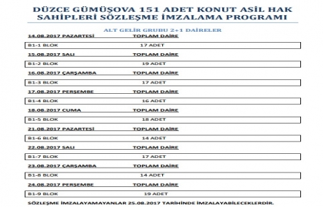 Düzce Gümüşova TOKİ sözleşme dönemi!