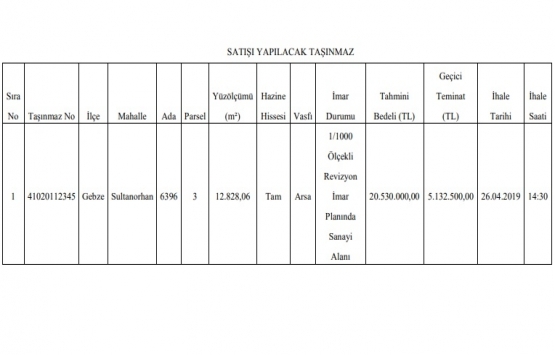 Gebze de 20.5 milyon TL ye satılık arsa!