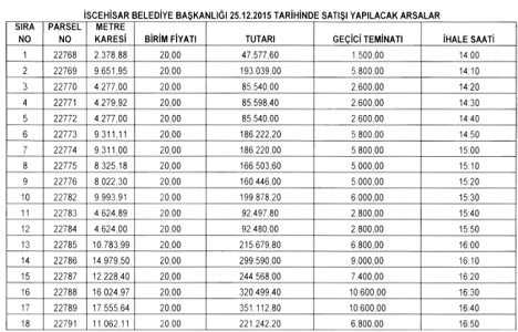 Afyonkarahisar da 2.8 milyon TL ye satılık 18 gayrimenkul!