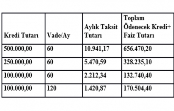 Türkiye inşaat ve gayrimenkul sektöründe nerede?