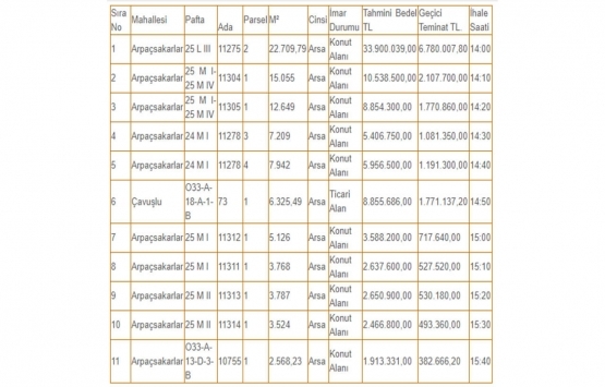 Mersin de 86.7 milyon TL ye satılık 11 arsa!