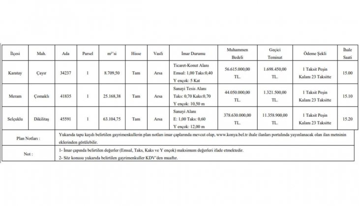 Konya Büyükşehir tam 24 ay taksitle üç arsa satacak!