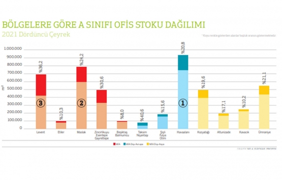 İstanbul da kira fiyatları dudak uçuklattı! En pahalı ofis kirası nerede?