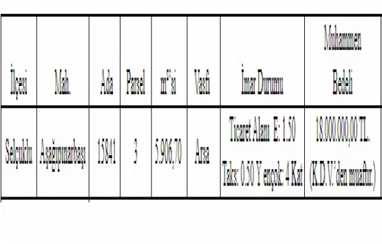 Konya Selçuklu da 18 milyon TL ye satılık arsa!