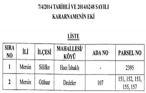 TEİAŞ Mersin Elmalı RES taşınmazlarına Maliye den kamulaştırma!