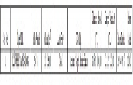 Körfez Belediyesi nden 84.5 milyon TL ye satılık arsa!