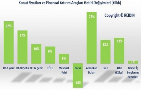 REIDIN Türkiye Konut Piyasası Genel Bakış Ocak Raporu yayınlandı!