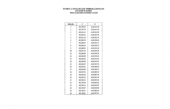 İstanbul da iki mahalle için riskli alan kararı!