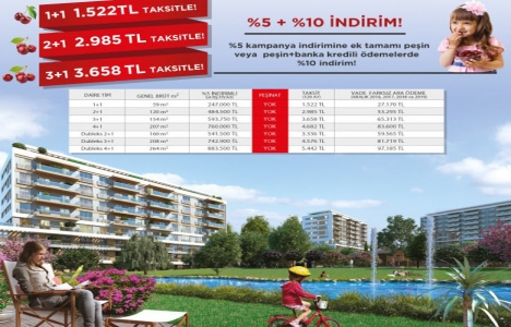 Sur Yapı İlkbahar projesi satılık daire fiyatları!