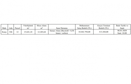 Hatay Payas ta 10.4 milyon TL ye satılık gayrimenkul!