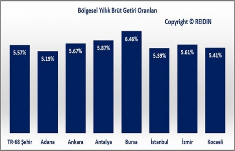 REIDIN Türkiye Konut Piyasası Genel Bakış Aralık Raporu yayınlandı!