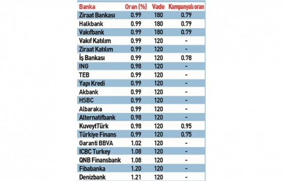 Sıfır konutta müteahhitten satış şartı!