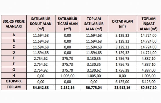 Sinpaş GYO, Bursa Modern deki 6 gayrimenkulü 28 milyon TL ye sattı!