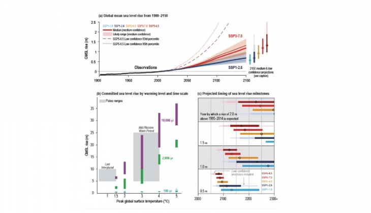 Sel ve taşkınlara yanlış şehirleşme neden oluyor, iklim değişikliği günah keçisi ilan ediliyor!