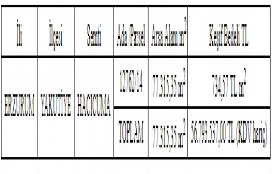 Erzurum Yakutiye de 56.7 milyon TL lik kat karşılığı inşaat ihalesi!