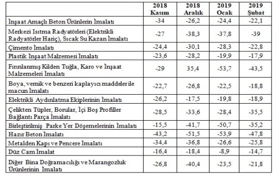 Meyve veren ağacı keserek yeni bir ağaç elde edebilen yoktur!
