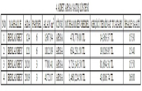 Düzce Belediyesi nden 5.2 milyon TL ye satılık 4 arsa!