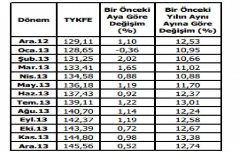 Konut fiyat endeksine göre metrekare değeri 1.309 TL oldu!