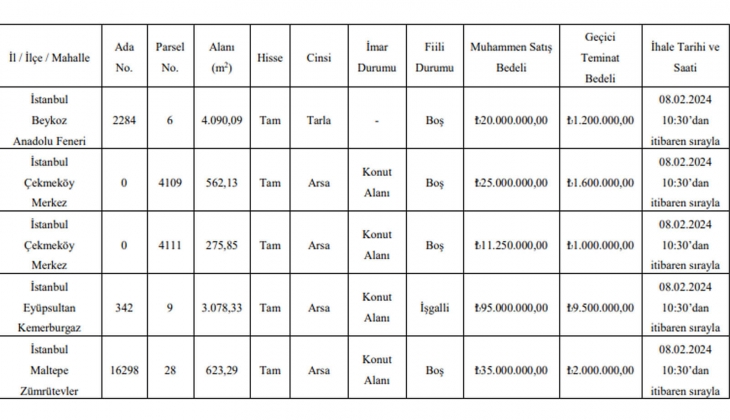 Üsküdar Belediyesi, 7 ilçedeki arsa ve arazileri satıyor!