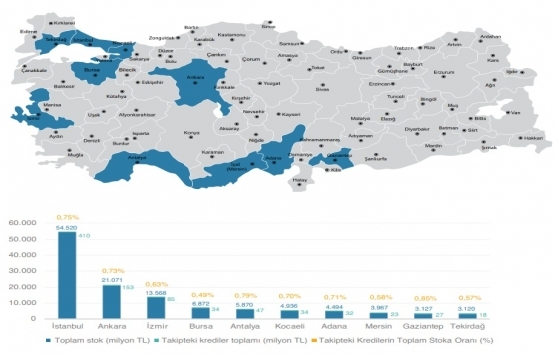2019 un ilk yarısında 505 bin 796 konut satıldı!