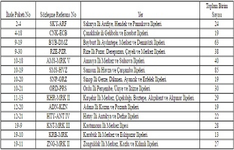 14 ilde tapu kadastro modernizasyonu yaptırılacak!