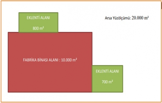 Yapı kayıt belgesi başvurusuna 10 örnek!