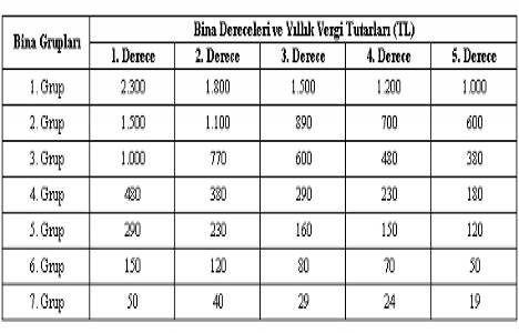 Çevre temizlik vergisi ne kadar 2014?