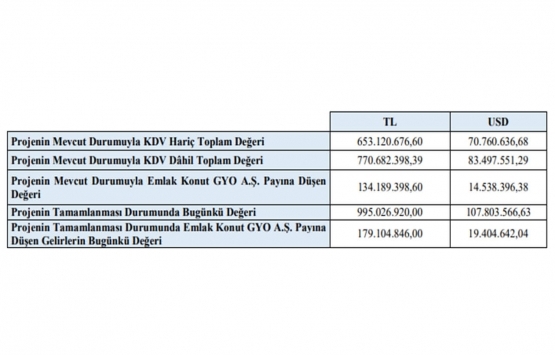 Evora Denizli nin değeri ne kadar?