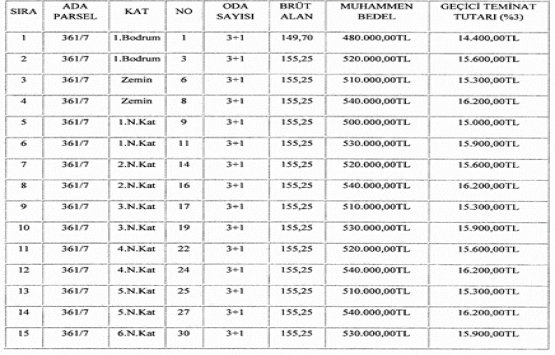 Yakuplu da 10.8 milyon TL ye satılık 20 konut!