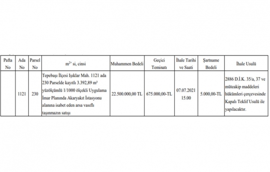 Eskişehir de 22.5 milyon TL ye satılık gayrimenkul!