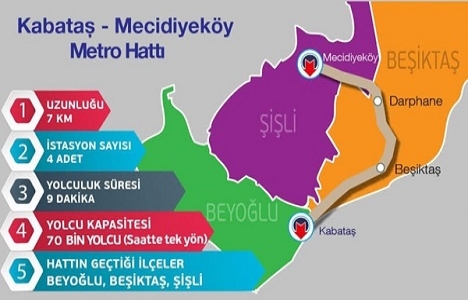 Mecidiyeköy-Mahmutbey Hattı nın Mecidiyeköy İstasyonu nda çalışmalar 6 Temmuz da başlıyor!