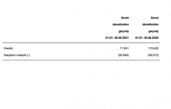 Kiler GYO 2021 in ilk yarısında ne kadar hasılat elde etti?
