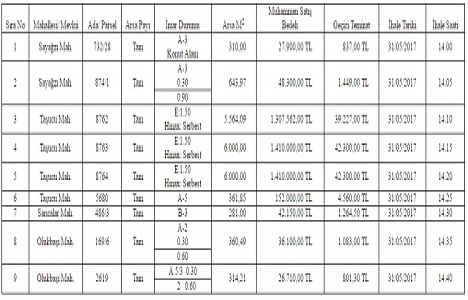 Mersin Silifke de 4.4 milyon TL ye satılık 9 arsa!