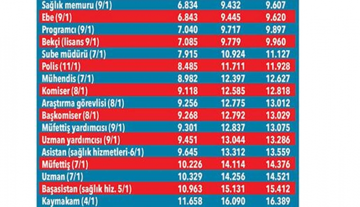 Emekli ve memur Temmuz zammında son dakika! SSK, Bağkur, memur ve emekli zammı kaç lira? En düşük maaş ne kadar?